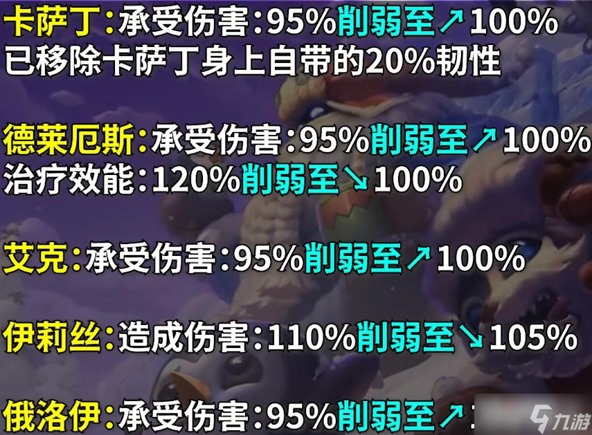 《英雄联盟》PBE13.1版本极地大乱斗Buff调整一览