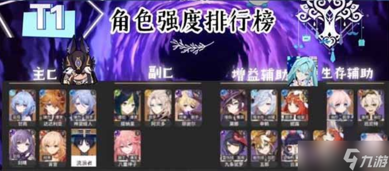 原神2023哪个角色最强