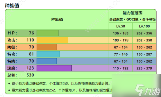 寶可夢(mèng)朱紫：草系御三家