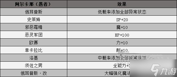 《女神異聞錄3攜帶版》全武器合成方式