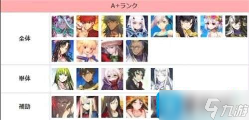 fgo2023节奏榜一览 2023最新从者排名