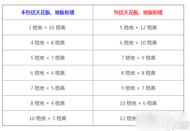 《泰拉瑞亚》最小房子尺寸详情
