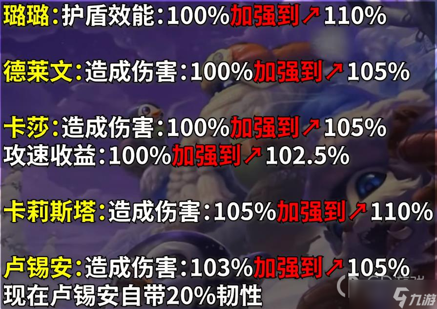《英雄联盟》PBE13.1版本极地大乱斗加强英雄一览