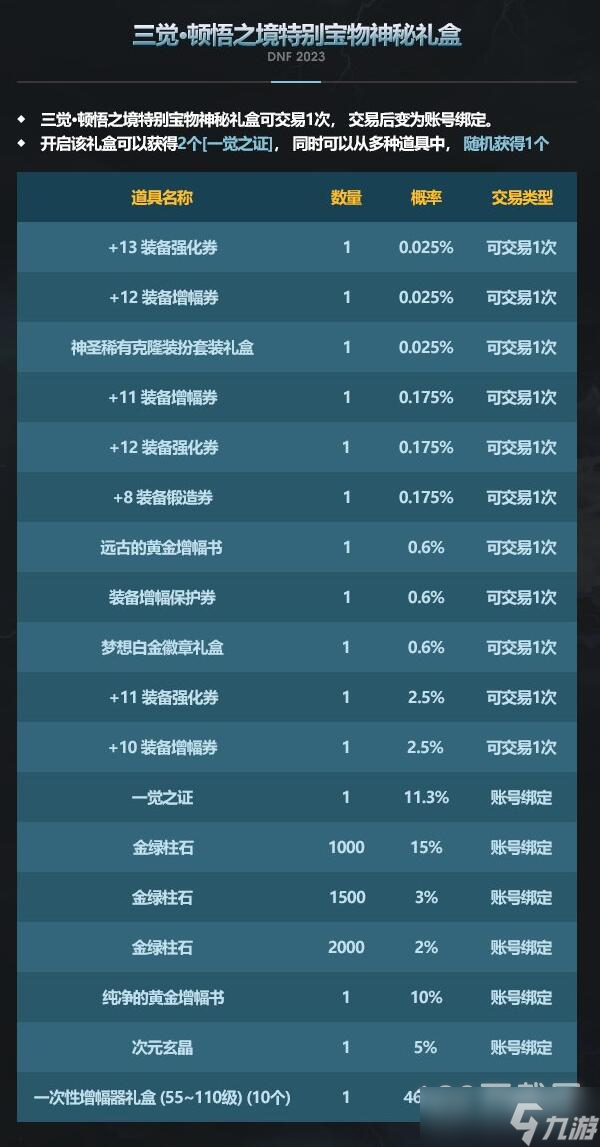 《dnf》三觉顿悟之境特别宝物神秘礼盒能开出什么一览