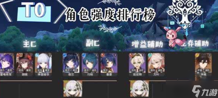 原神2023哪个角色最强