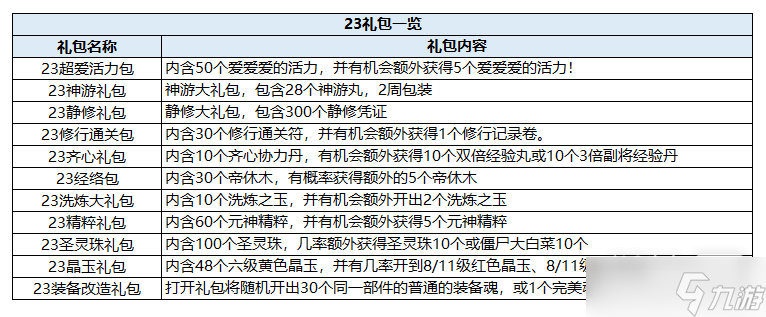 《qq三国》2023礼包有哪些攻略