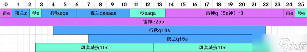 原神3.3雷行夜琴怎么搭配队伍-雷夜配队攻略