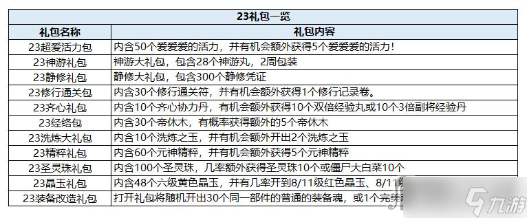 《qq三国》2023礼包有哪些