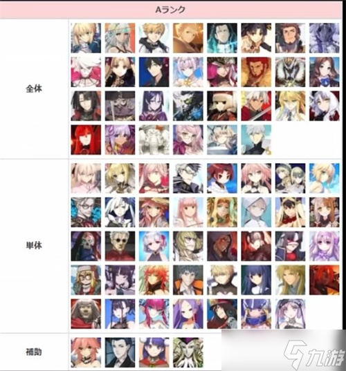 fgo2023節(jié)奏榜一覽 fgo2023從者怎么排名的