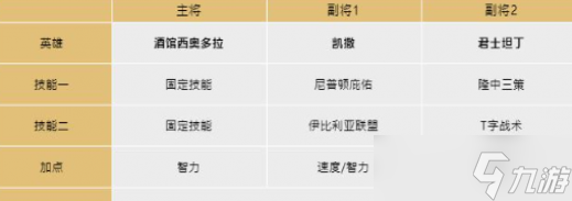剑与远征酒馆西奥多拉阵容攻略