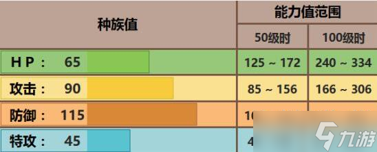 寶可夢克制頭巾混混的精靈,寶可夢頭巾混混克制哪些屬性