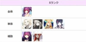 fgo2023最新排行榜