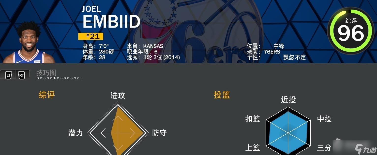 《NBA2K23》76人球员能力值Top5