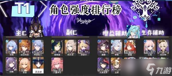 原神2023角色强度排行榜