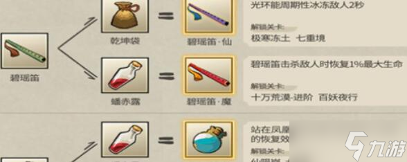 《九重试炼》2023合成表最强组合一览