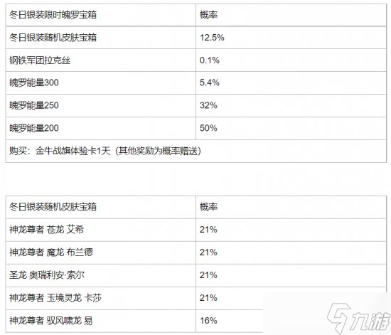《英雄联盟手游》冬日银装限时魄罗宝箱概率高吗 宝箱奖励概率详解