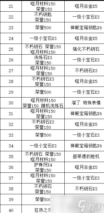 《暗黑破坏神不朽》先祖之路日蚀奖励有什么 先祖之路日蚀奖励预览