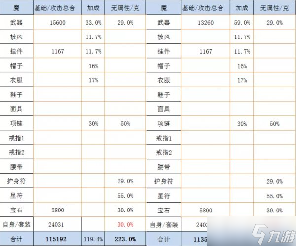 《大话西游2》如何选择大力武器及配饰 大力武器及配饰选择攻略