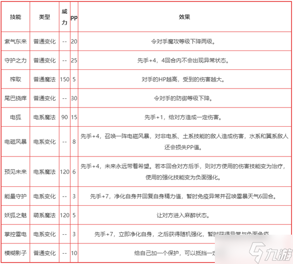 洛克王國少音技能表