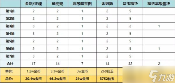 《梦幻西游手游》如何获取五彩风车 冰雪嘉年华星梦之夜抽奖实测