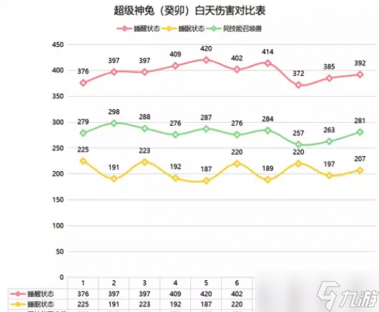 夢(mèng)幻西游超級(jí)神兔癸卯詳細(xì)介紹