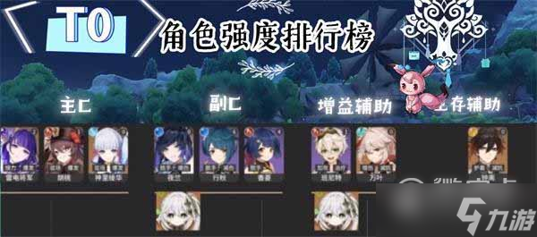 原神2023角色强度排行榜