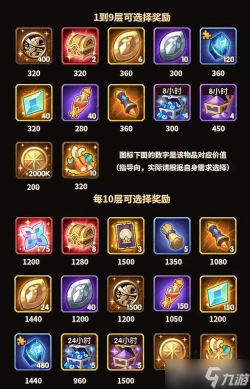 《剑与远征》霜封遗迹选择攻略
