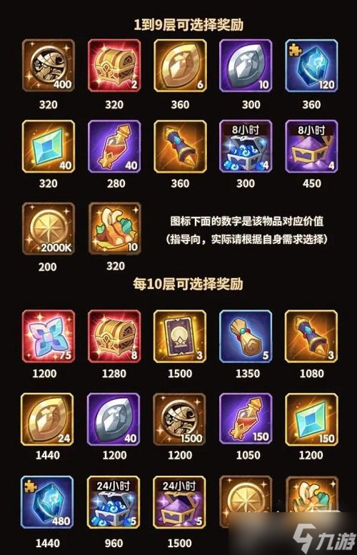 《剑与远征》霜封遗迹选择教程