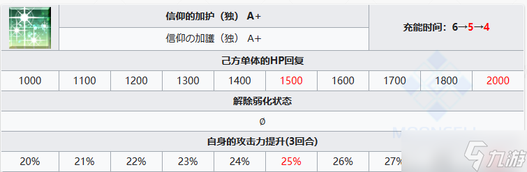 《FGO》言峰綺禮技能一覽
