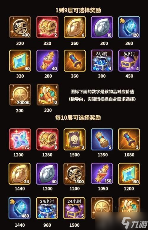 《剑与远征》霜封遗迹选择一览
