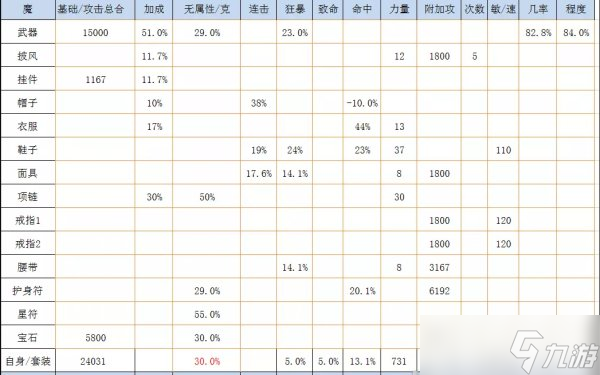 《大话西游2》如何选择大力武器及配饰 大力武器及配饰选择攻略