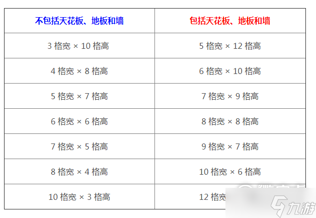 泰拉瑞亚最小房子尺寸介绍