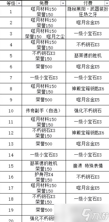 《暗黑破坏神不朽》先祖之路日蚀奖励有什么 先祖之路日蚀奖励预览