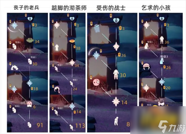 光遇緬懷季向?qū)г谀睦?緬懷季向?qū)恢脙稉Q圖一覽