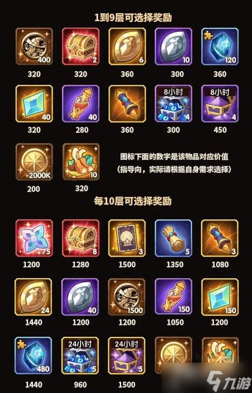 《剑与远征》霜封遗迹选择攻略