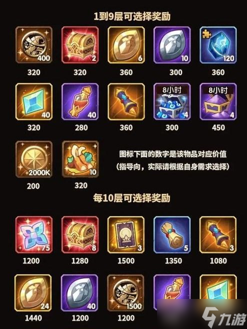 《剑与远征》霜封遗迹选什么奖励比较好？