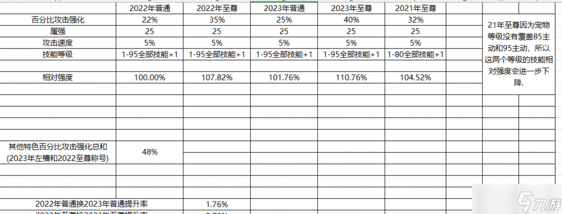 DNF2023春节套提升有多少