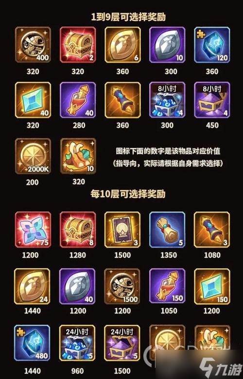《剑与远征》霜封遗迹选择攻略