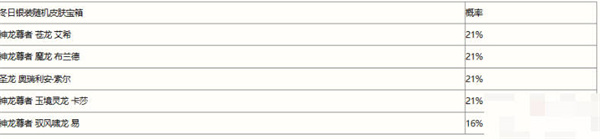 英雄联盟手游冬日银装宝箱概率一览 英雄联盟手游冬日银装宝箱奖励概率