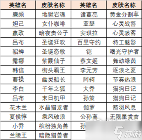《王者荣耀》英雄训练场送史诗皮肤领取方法