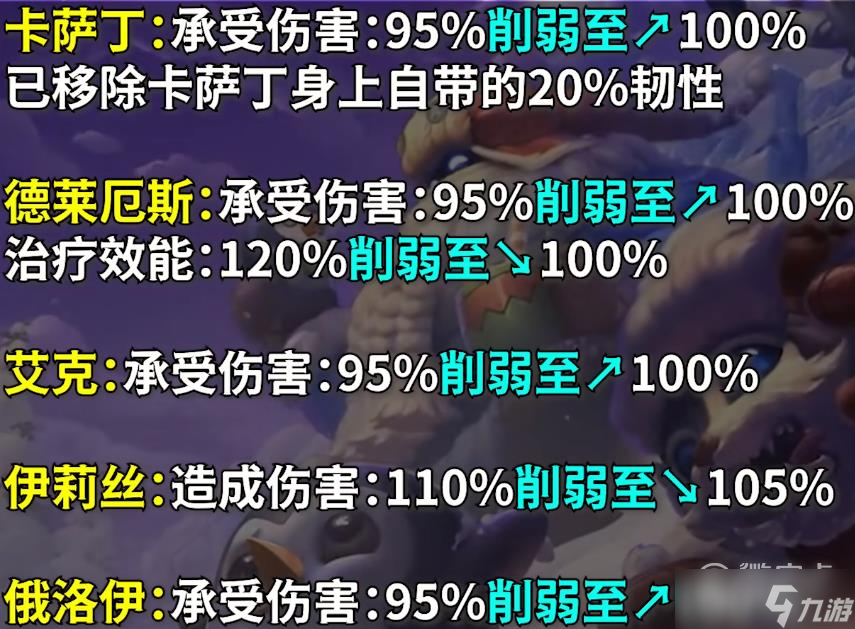 《英雄联盟》PBE13.1版本极地大乱斗Buff调整介绍