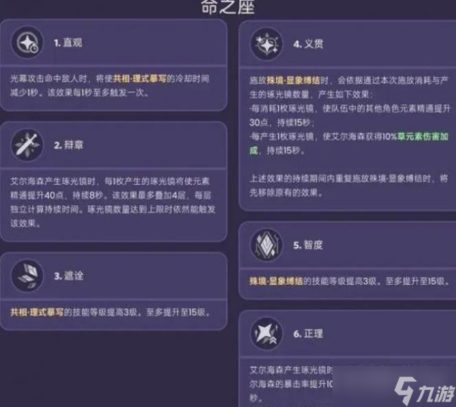 原神3.4版本艾尔海森技能强度介绍
