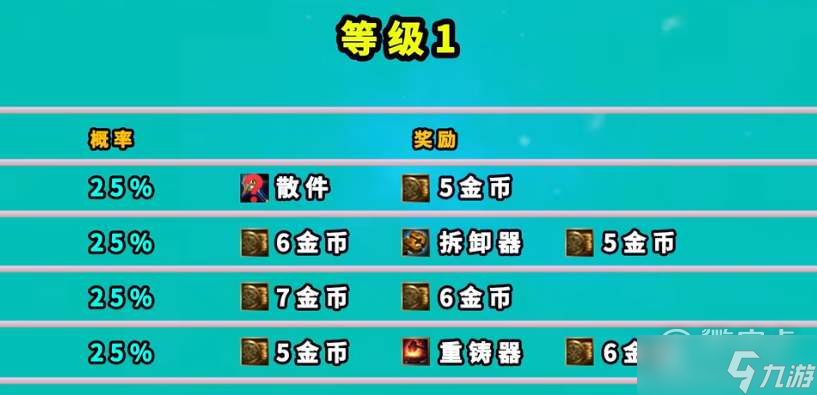 云顶之弈魔盗团羁绊的奖励介绍
