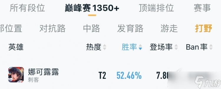 《王者荣耀》s30打野英雄攻略