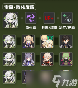 原神草神纳西妲圣遗物武器以及配队攻略2023