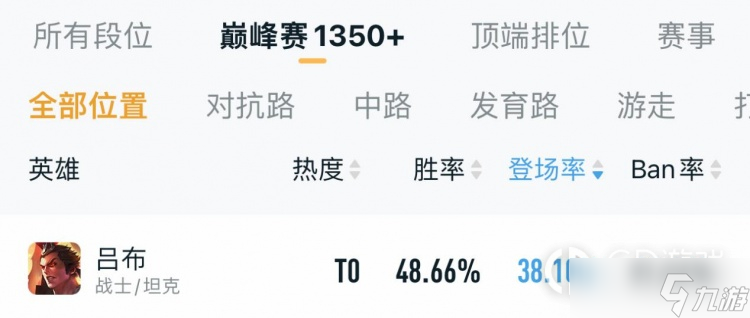 《王者荣耀》s30对抗路英雄推荐