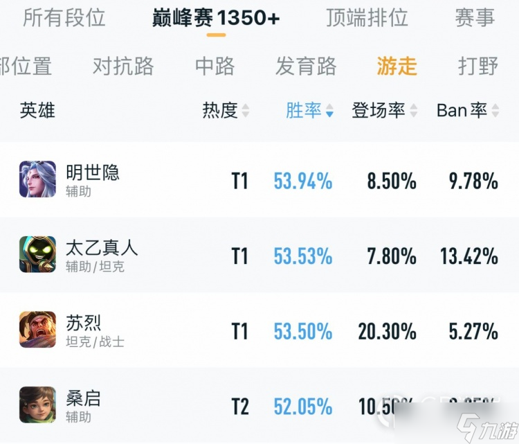 《王者荣耀》s30辅助英雄推荐