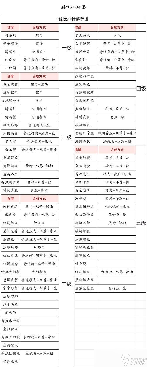 解忧小村落食谱大全攻略2023