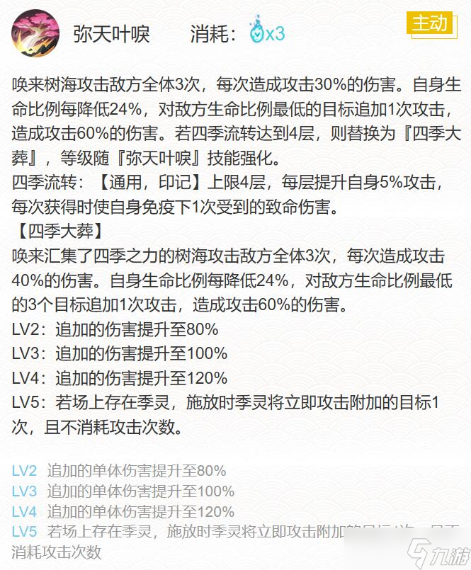 阴阳师季御魂搭配2023