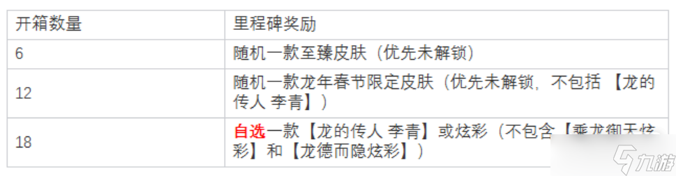 《lol》2023生肖秘宝活动一览